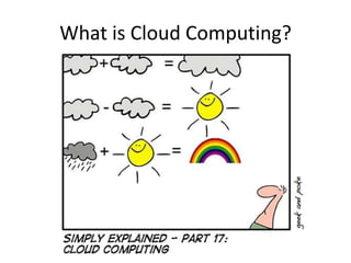 What is Cloud Computing? 