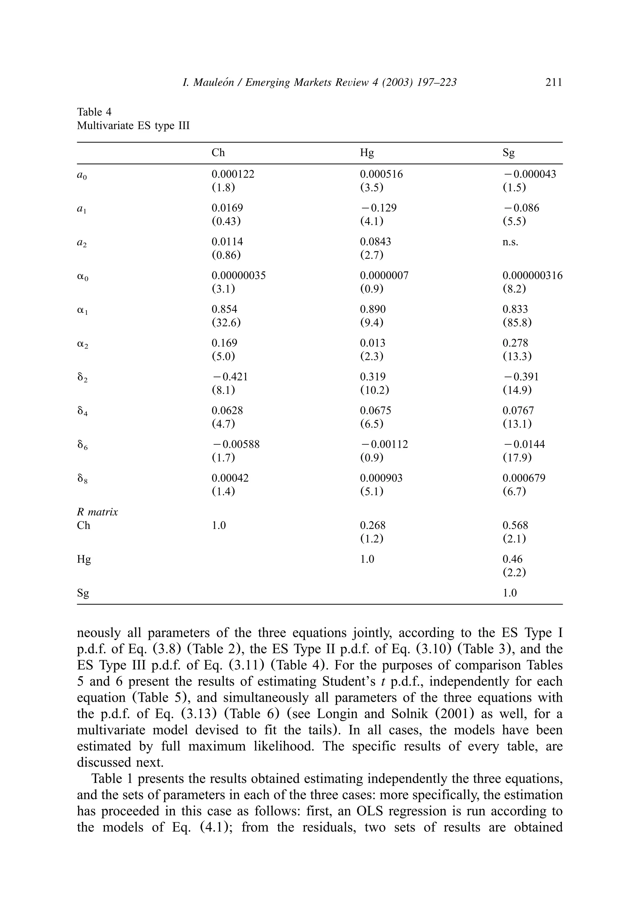 211I. Mauleon / Emerging Markets Review 4 (2003) 197–223´
Table 4
Multivariate ES type III
Ch Hg Sg
a0 0.000122 0.000516 y0.000043
(1.8) (3.5) (1.5)
a1 0.0169 y0.129 y0.086
(0.43) (4.1) (5.5)
a2 0.0114 0.0843 n.s.
(0.86) (2.7)
a0 0.00000035 0.0000007 0.000000316
(3.1) (0.9) (8.2)
a1 0.854 0.890 0.833
(32.6) (9.4) (85.8)
a2 0.169 0.013 0.278
(5.0) (2.3) (13.3)
d2 y0.421 0.319 y0.391
(8.1) (10.2) (14.9)
d4 0.0628 0.0675 0.0767
(4.7) (6.5) (13.1)
d6 y0.00588 y0.00112 y0.0144
(1.7) (0.9) (17.9)
d8 0.00042 0.000903 0.000679
(1.4) (5.1) (6.7)
R matrix
Ch 1.0 0.268 0.568
(1.2) (2.1)
Hg 1.0 0.46
(2.2)
Sg 1.0
neously all parameters of the three equations jointly, according to the ES Type I
p.d.f. of Eq. (3.8) (Table 2), the ES Type II p.d.f. of Eq. (3.10) (Table 3), and the
ES Type III p.d.f. of Eq. (3.11) (Table 4). For the purposes of comparison Tables
5 and 6 present the results of estimating Student’s t p.d.f., independently for each
equation (Table 5), and simultaneously all parameters of the three equations with
the p.d.f. of Eq. (3.13) (Table 6) (see Longin and Solnik (2001) as well, for a
multivariate model devised to fit the tails). In all cases, the models have been
estimated by full maximum likelihood. The specific results of every table, are
discussed next.
Table 1 presents the results obtained estimating independently the three equations,
and the sets of parameters in each of the three cases: more specifically, the estimation
has proceeded in this case as follows: first, an OLS regression is run according to
the models of Eq. (4.1); from the residuals, two sets of results are obtained
 