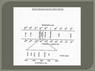 Emrc Spectrum ELECTROMAGNETIC RADIATION(EMR) | PPTX