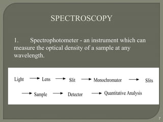 Emr Spect ELECTROMAGNETIC RADIATION(EMR) | PPTX