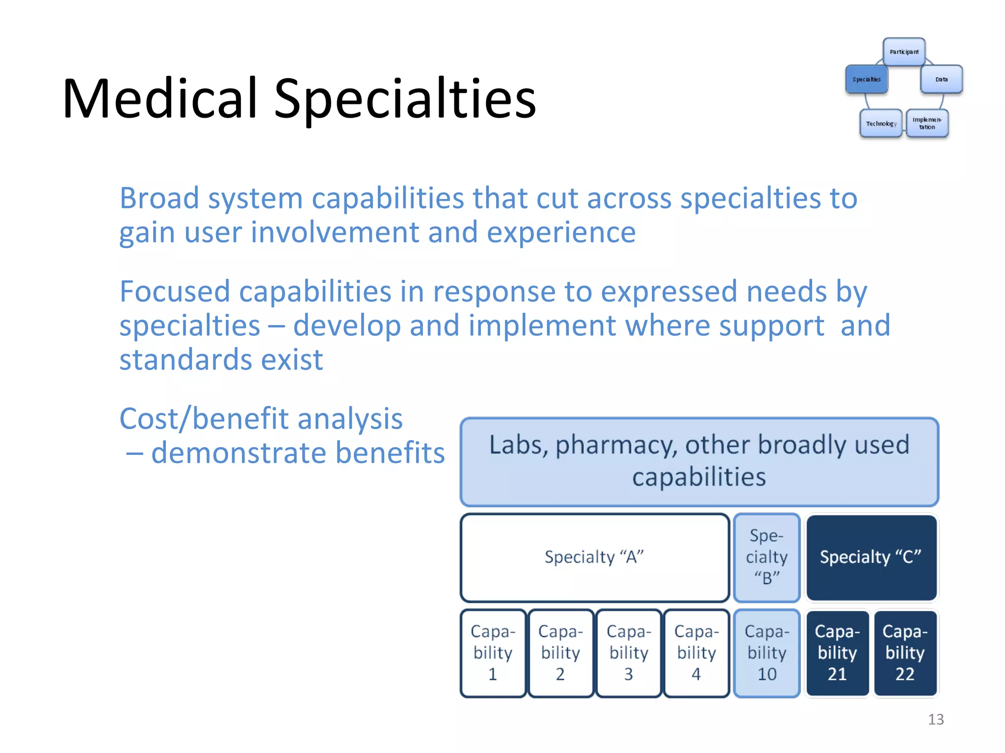 Medical Specialties Broad system capabilities that cut across specialties to gain user involvement and experience Focused capabilities in response to expressed needs by specialties – develop and implement where support  and standards exist Cost/benefit analysis  – demonstrate benefits 
