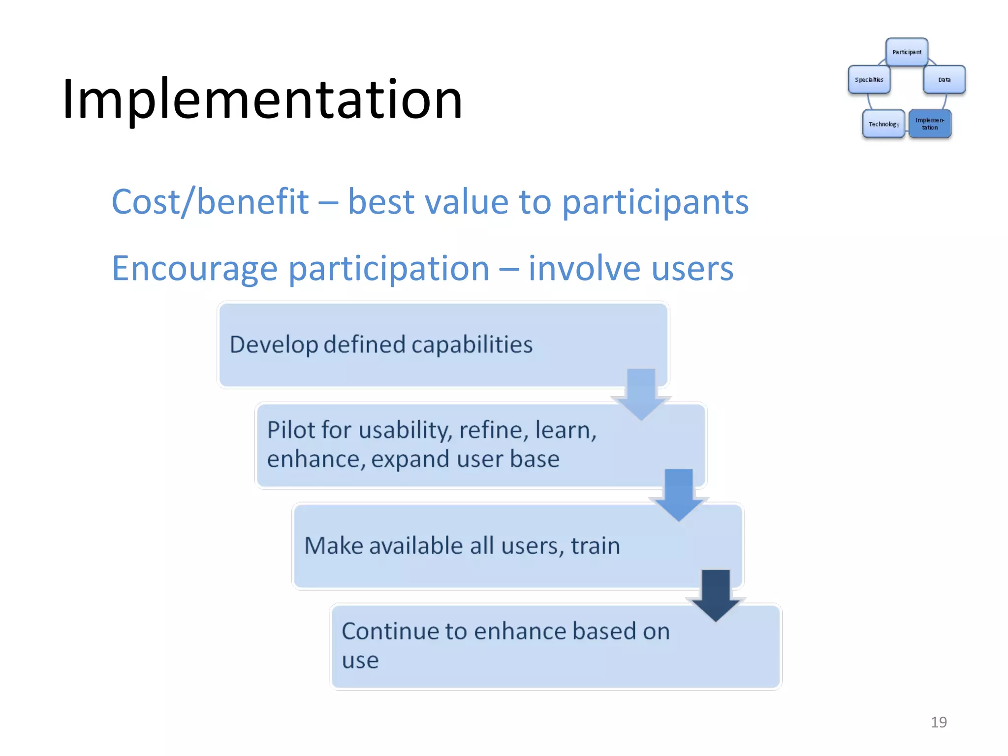 Implementation Cost/benefit – best value to participants Encourage participation – involve users 