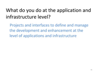What do you do at the application and infrastructure level? Projects and interfaces to define and manage the development and enhancement at the level of applications and infrastructure 
