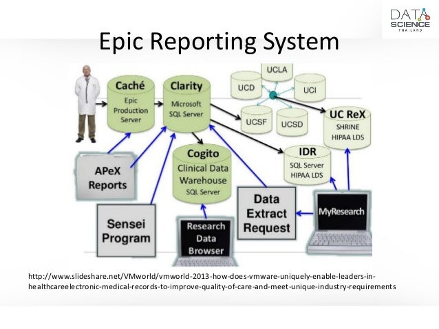How Does An Electronic Health Record (ehr) Help Improve Data Quality And Integrity