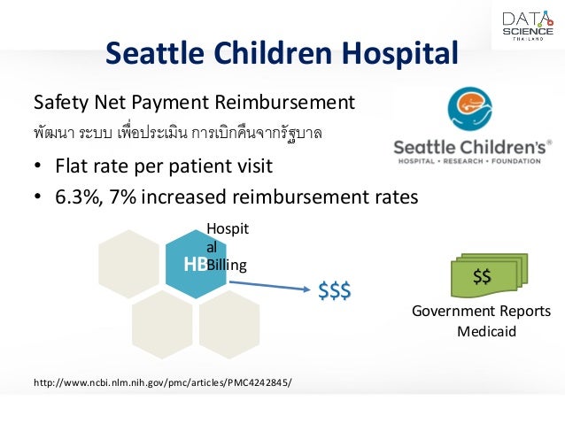 Electronic Health Record Ncbi