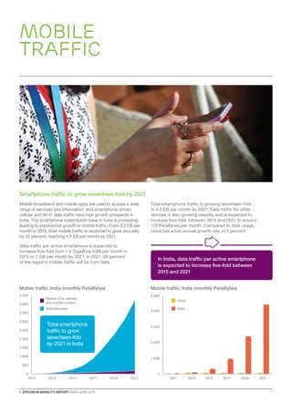 6  ERICSSON MOBILITY REPORT INDIA JUNE 2016
Smartphone traffic to grow seventeen-fold by 2021
Mobile broadband and mobile apps are used to access a wide
range of services and information, and smartphone-driven
cellular and Wi-Fi data traffic have high growth prospects in
India. The smartphone subscription base in India is increasing,
leading to exponential growth in mobile traffic. From 0.3 EB per
month in 2015, total mobile traffic is expected to grow annually
by 55 percent, reaching 4.5 EB per month by 2021.
Data traffic per active smartphone is expected to
increase five-fold from 1.4 GigaByte (GB) per month in
2015 to 7 GB per month by 2021. In 2021, 99 percent
of the region’s mobile traffic will be from data.
Total smartphone traffic is growing seventeen-fold
to 4.2 EB per month by 2021. Data traffic for other
devices is also growing steadily and is expected to
increase four-fold, between 2015 and 2021 to around
170 PetaBytes per month. Compared to data usage,
voice has a low annual growth rate of 3 percent.
Mobile
Traffic
Mobile traffic, India (monthly PetaBytes) Mobile traffic, India (monthly PetaBytes)
0 0
500
1,000
1,000
1,500
2,000
2,000
2,500
3,000
3,000
3,500
4,000
4,000
5,0004,500
2011 2011 2013 2015 2017 2019 20212013 2015 2017 2019 2021
In India, data traffic per active smartphone
is expected to increase five-fold between
2015 and 2021
Total smartphone
traffic to grow
seventeen-fold
by 2021 in India
Mobile PCs, tablets
and mobile routers
Voice
Smartphones Data
 