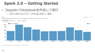 17
Spark 2.0 – Getting Started
• ZeppelinでNotebookを作成して実⾏
– S3から取り込んだデータをSQLを使って集計
 