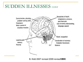 B. Kidd 2007 revised 2009 revised 20101060
SUDDEN ILLNESSES CONT
 