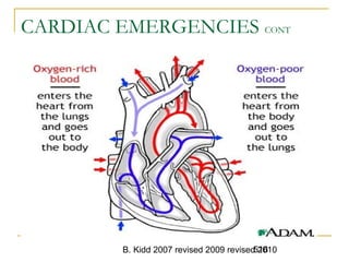 B. Kidd 2007 revised 2009 revised 2010516
CARDIAC EMERGENCIES CONT
 