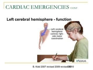 B. Kidd 2007 revised 2009 revised 2010593
CARDIAC EMERGENCIES CONT
Left cerebral hemisphere - function
 