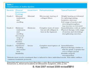 B. Kidd 2007 revised 2009 revised 2010717
 