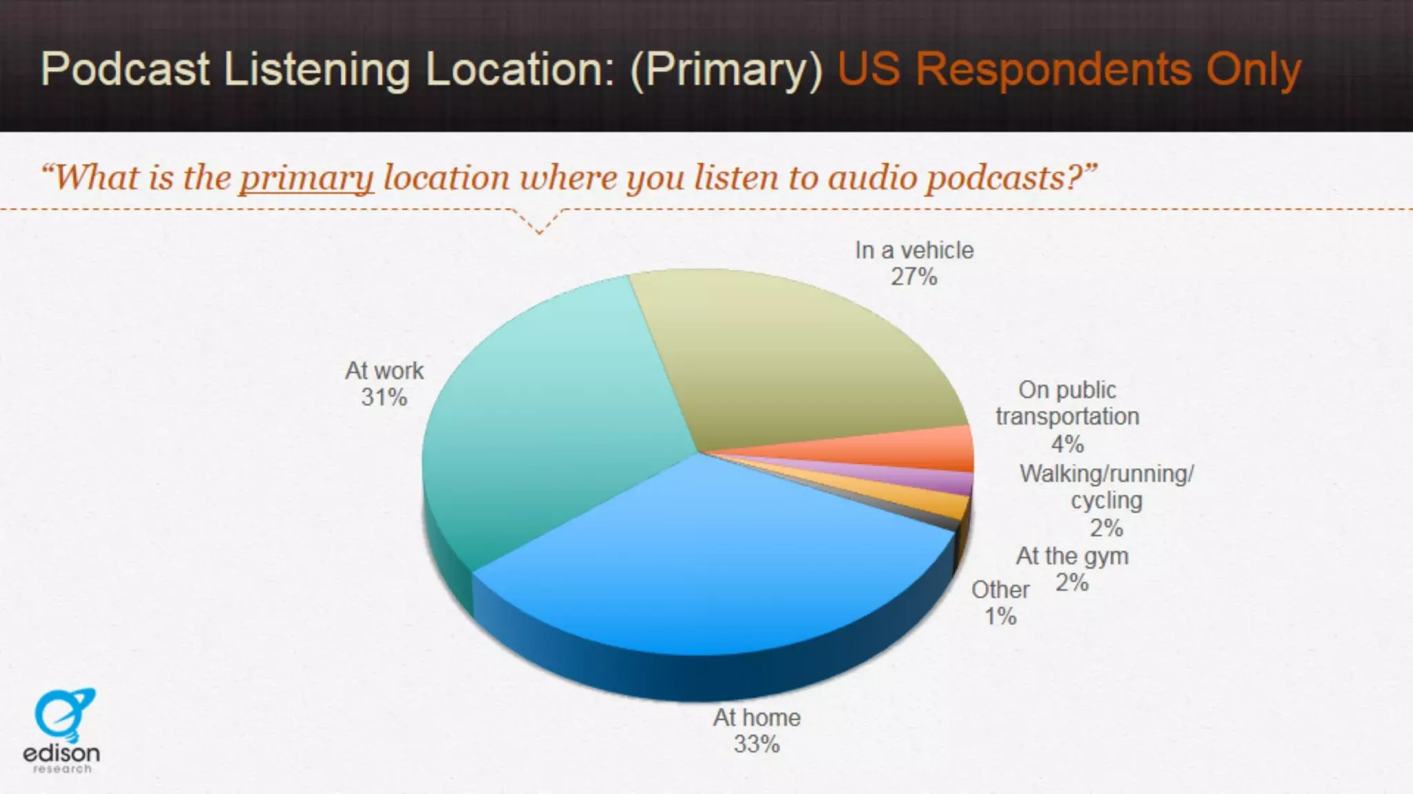 Slide 14