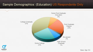 AudioBoom Listener Study 