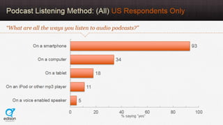 AudioBoom Listener Study 