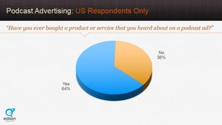 AudioBoom Listener Study 
