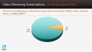 AudioBoom Listener Study 