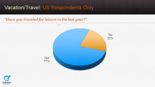 AudioBoom Listener Study 