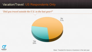 AudioBoom Listener Study 