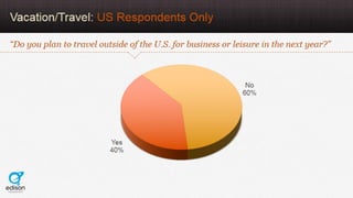 AudioBoom Listener Study 
