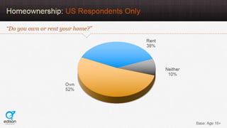 AudioBoom Listener Study 