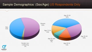 AudioBoom Listener Study 
