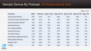 AudioBoom Listener Study 