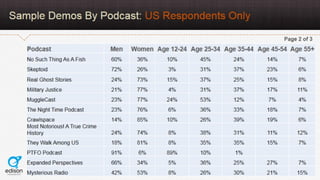 AudioBoom Listener Study 