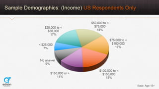AudioBoom Listener Study 