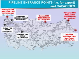 Malkoçlar FMS
WESTERN LINE
51,4 mSm3/day
45,1 mSm3/day
Gürbulak
(Bazargan FMS)
Iran-Turkey
28,6 mSm3/gün
Türkgözü FMS
Baku-Tbilisi-
Erzurum (BTE)
19,1 mSm3/day
Durusu FMS
BLUE STREAM
47,3 mSm3/day
Kıyıköy FMS
TURKISH STREAM
47 mSm3/day
Eskişehir FMS
TANAP
16,4 mSm3/day
Trakya FMS
TANAP
8,2 mSm3/day
PIPELINE ENTRANCE POINTS (i.e. for export)
and CAPACITIES
 