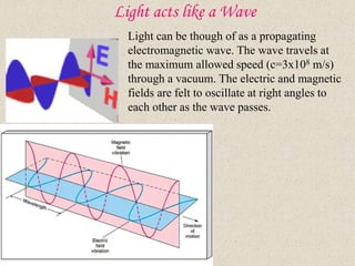Light acts like a Wave
Light can be though of as a propagating
electromagnetic wave. The wave travels at
the maximum allowed speed (c=3x108 m/s)
through a vacuum. The electric and magnetic
fields are felt to oscillate at right angles to
each other as the wave passes.
 