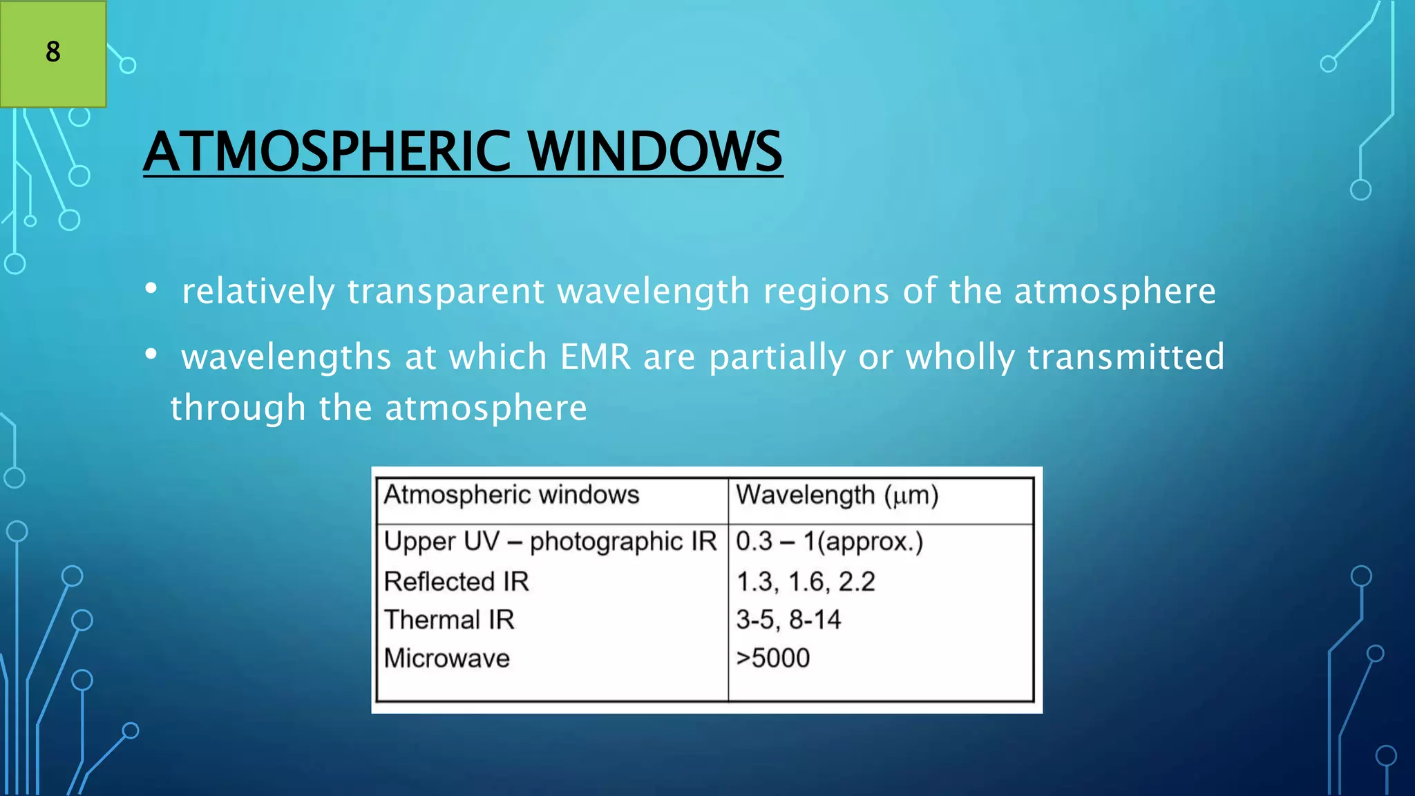 EM Radiation and its use in Remote Sensing.pptx