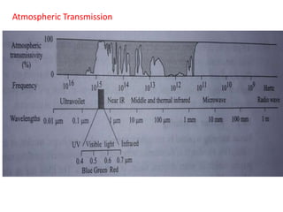 Emr and atmosphere | PPTX