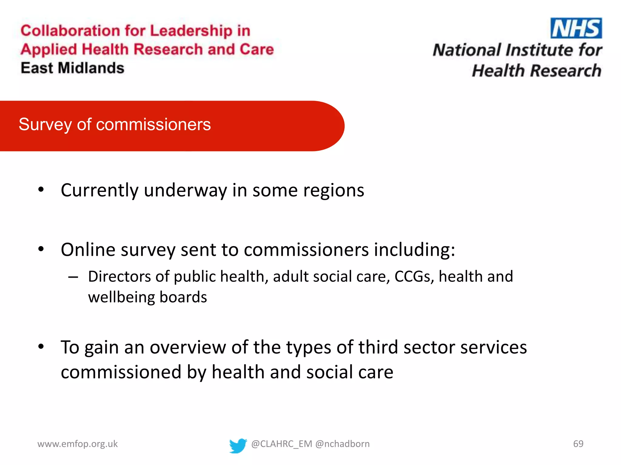 • Currently underway in some regions
• Online survey sent to commissioners including:
– Directors of public health, adult social care, CCGs, health and
wellbeing boards
• To gain an overview of the types of third sector services
commissioned by health and social care
Survey of commissioners
@CLAHRC_EM @nchadborn 69www.emfop.org.uk
 