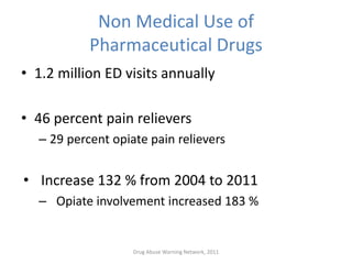 Non Medical Use of
Pharmaceutical Drugs
• 1.2 million ED visits annually
• 46 percent pain relievers
– 29 percent opiate pain relievers
• Increase 132 % from 2004 to 2011
– Opiate involvement increased 183 %
Drug Abuse Warning Network, 2011
 