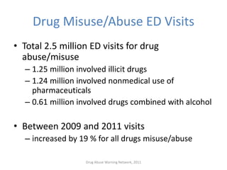 Drug Misuse/Abuse ED Visits
• Total 2.5 million ED visits for drug
abuse/misuse
– 1.25 million involved illicit drugs
– 1.24 million involved nonmedical use of
pharmaceuticals
– 0.61 million involved drugs combined with alcohol
• Between 2009 and 2011 visits
– increased by 19 % for all drugs misuse/abuse
Drug Abuse Warning Network, 2011
 
