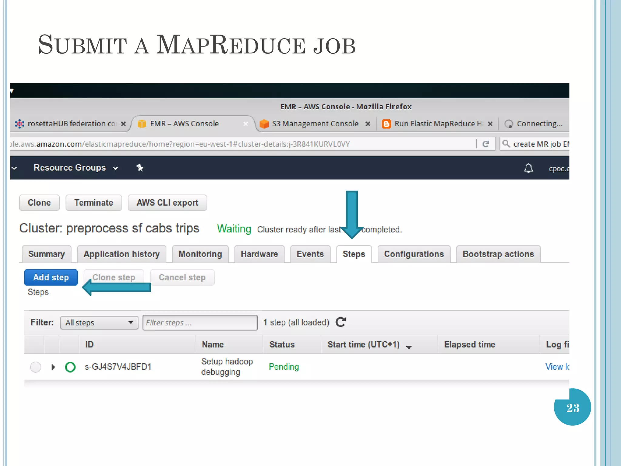 SUBMIT A MAPREDUCE JOB
23
 