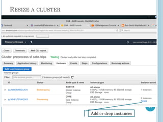 RESIZE A CLUSTER
21
Add or drop instances
 