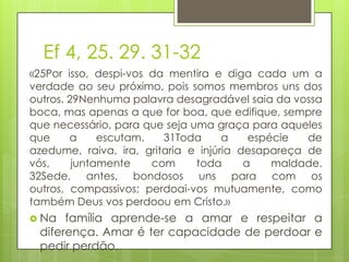 Ef 4, 25. 29. 31-32
«25Por isso, despi-vos da mentira e diga cada um a
verdade ao seu próximo, pois somos membros uns dos
outros. 29Nenhuma palavra desagradável saia da vossa
boca, mas apenas a que for boa, que edifique, sempre
que necessário, para que seja uma graça para aqueles
que
a
escutam.
31Toda
a
espécie
de
azedume, raiva, ira, gritaria e injúria desapareça de
vós,
juntamente
com
toda
a
maldade.
32Sede, antes, bondosos uns para com os
outros, compassivos; perdoai-vos mutuamente, como
também Deus vos perdoou em Cristo.»
 Na

família aprende-se a amar e respeitar a
diferença. Amar é ter capacidade de perdoar e
pedir perdão.

 