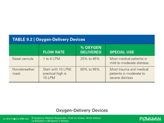 EMR ch10 | PPT