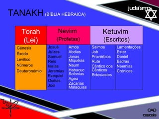 01 definição judaísmo TANAKH   (BÍBLIA HEBRAICA) cascais CAD Torah (Lei) Neviim  (Profetas) Ketuvim  (Escritos) Génesis Êxodo Levítico Números Deuteronómio Josué Juízes Samuel Reis Isaías Jeremias Ezequiel Oséias Joel Amós  Abdias  Jonas Miquéias Naum  Habacuc Sofonias Ageu  Zacarias Malaquias Salmos Job Provérbios Rute Cântico dos Cânticos Eclesiastes Lamentações Ester Daniel Esdras Neemias Crónicas 