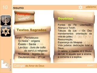 Col é gio   do Amor de Deus 10   resumo Torah  –  Pentateuco: G é nesis  –  origens Êxodo  –  Sa í da Lev í tico  –  livro de culto  do servi ç o religioso N ú meros  –  legisla ç ão  Deuteron ó mio  –  2 ª  Lei  Textos Sagrados  Fontes da Fé: Libertação, Aliança e Torah; Tábuas da Lei – Os Dez mandamentos: orientação da vida do judeu;  Ressurreição; Esperança do Messias Vida judaica: dedicação total a Deus; O rabino, o mestre, é o doutor da Lei, é aquele que a ensina, a comenta e a explica. Doutrina  EMRC J udaísmo Sinagoga   Templo   