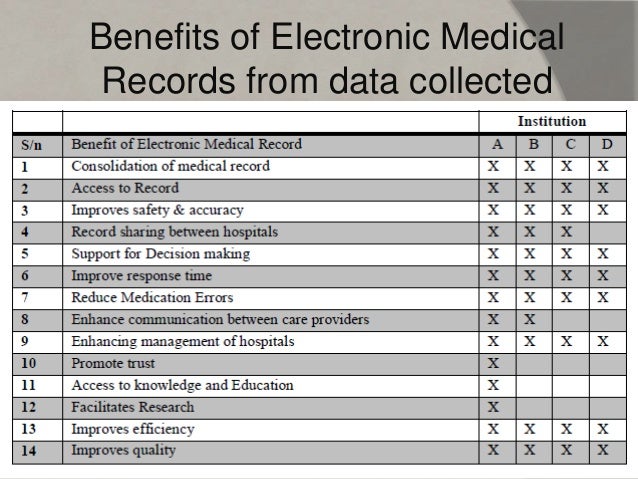 Records Medical From Electronic Home Work
