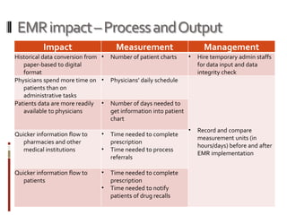 Recommendation for a good EMR system | PPT