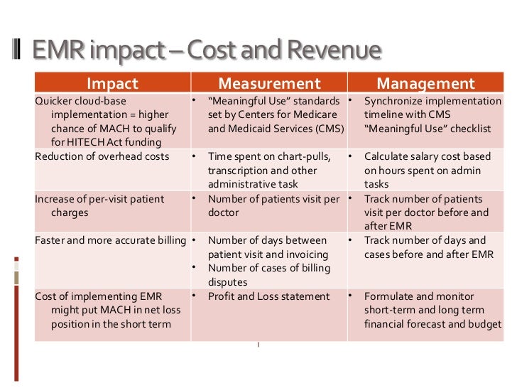 for a good EMR system