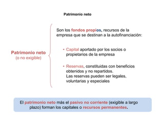 Patrimonio neto



                      Son los fondos propios, recursos de la
                      empresa que se destinan a la autofinanciación:


                          • Capital aportado por los socios o
Patrimonio neto             propietarios de la empresa
 (o no exigible)

                          • Reservas, constituidas con beneficios
                            obtenidos y no repartidos.
                            Las reservas pueden ser legales,
                            voluntarias y especiales




   El patrimonio neto más el pasivo no corriente (exigible a largo
        plazo) forman los capitales o recursos permanentes.
 