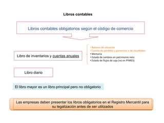 Libros contables


        Libros contables obligatorios según el código de comercio



                                                 • Balance de situación
                                                 • Cuenta de pérdidas y ganancias o de resultados
                                                 • Memoria
 Libro de inventarios y cuentas anuales          • Estado de cambios en patrimonio neto
                                                 • Estado de flujos de caja (no en PYMES)



      Libro diario


El libro mayor es un libro principal pero no obligatorio



Las empresas deben presentar los libros obligatorios en el Registro Mercantil para
                   su legalización antes de ser utilizados
 