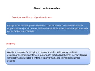 Otras cuentas anuales



    Estado de cambios en el patrimonio neto


Recoge las variaciones producidas en la composición del patrimonio neto de la
empresa de un ejercicio a otro, facilitando el análisis de la evolución experimentada
por su capital y sus reservas.




Memoria


Amplía la información recogida en los documentos anteriores y contiene
explicaciones complementarias e información detallada de hechos y circunstancias
significativas que ayudan a entender las informaciones del resto de cuentas
anuales.
 