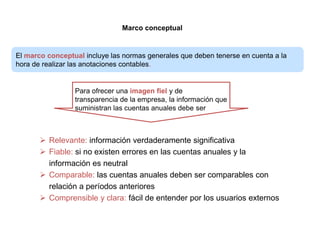 Marco conceptual


El marco conceptual incluye las normas generales que deben tenerse en cuenta a la
hora de realizar las anotaciones contables.


                 Para ofrecer una imagen fiel y de
                 transparencia de la empresa, la información que
                 suministran las cuentas anuales debe ser



        Relevante: información verdaderamente significativa
        Fiable: si no existen errores en las cuentas anuales y la
         información es neutral
        Comparable: las cuentas anuales deben ser comparables con
         relación a períodos anteriores
        Comprensible y clara: fácil de entender por los usuarios externos
 