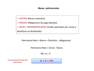 Masas patrimoniales



            ACTIVO: Bienes y derechos
            PASIVO: Obligaciones de pago (deudas)
            NETO o PATRIMONIO NETO: Fondos aportados por socios y
           beneficios no distribuidos


                 Patrimonio Neto = Bienes + Derechos - obligaciones


                           Patrimonio Neto = Activo - Pasivo

                                     PN = A – P

Ecuación fundamental del
       patrimonio
                                    A = P + PN
 