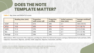 EMR Documentation: Challenges and Opportunities 